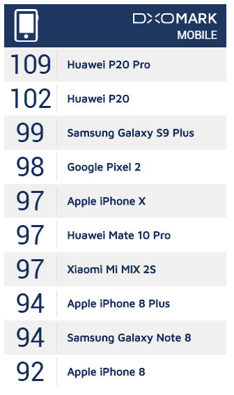 华为P20 Pro的三镜头 是鸡肋还是刚需?