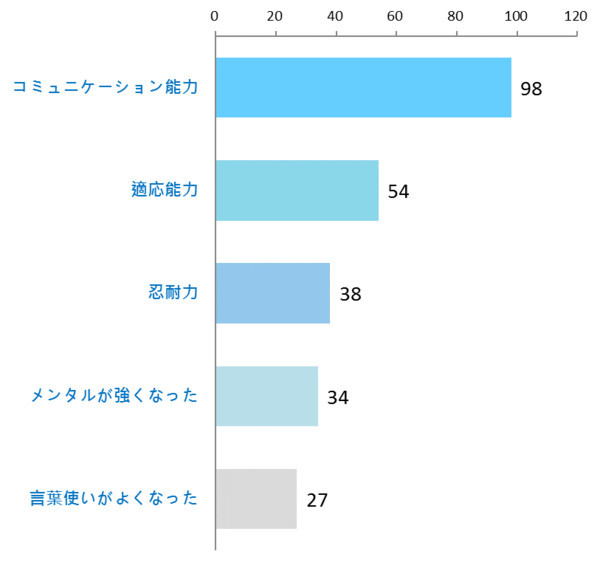 好处多！日本大学生谈为何要兼职