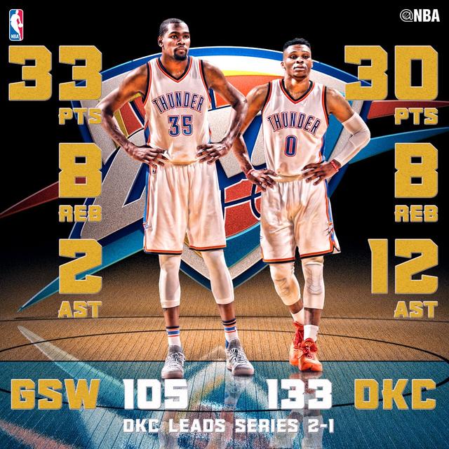 23日数据酷:库里季后赛三分数超天尊