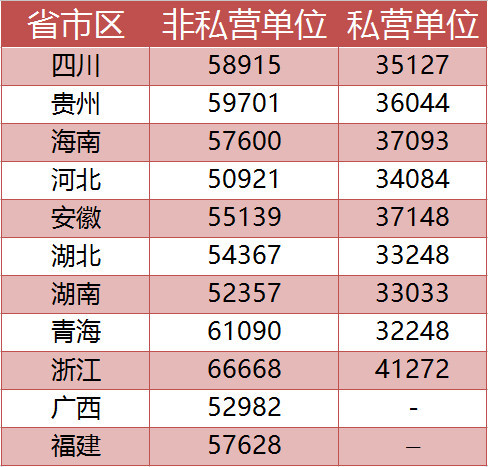 这才是大家拼命考公务员、进国企的真正原因!