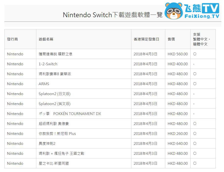 任天堂港服注册