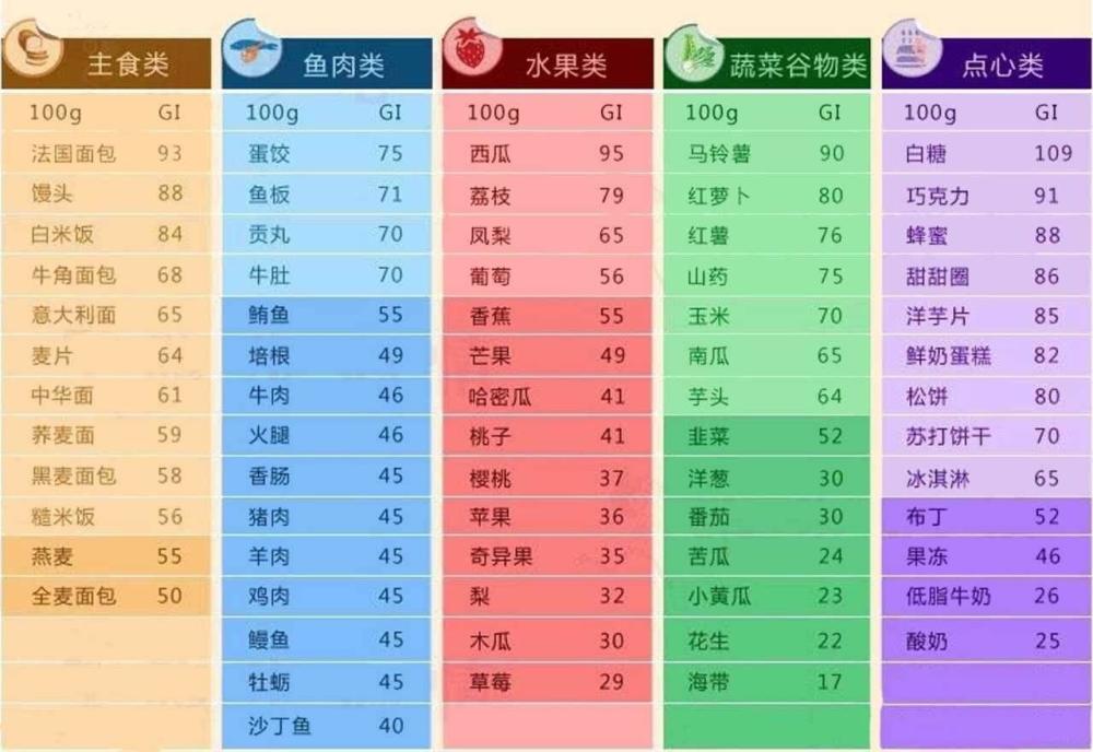 我国约 5 亿人存在糖尿病风险,戒糖也有大学问!