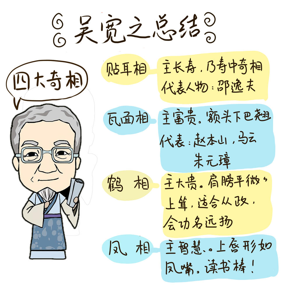 四大奇相--帖耳、凤嘴、鹤相、瓦面