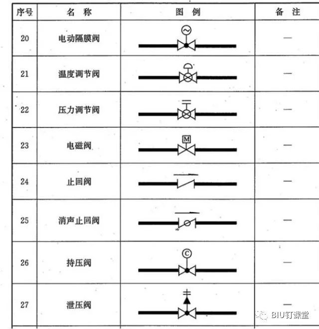 安装给排水施工阀门图例大全