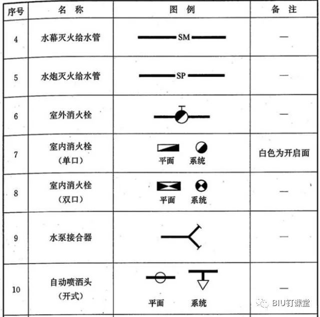 消防图例