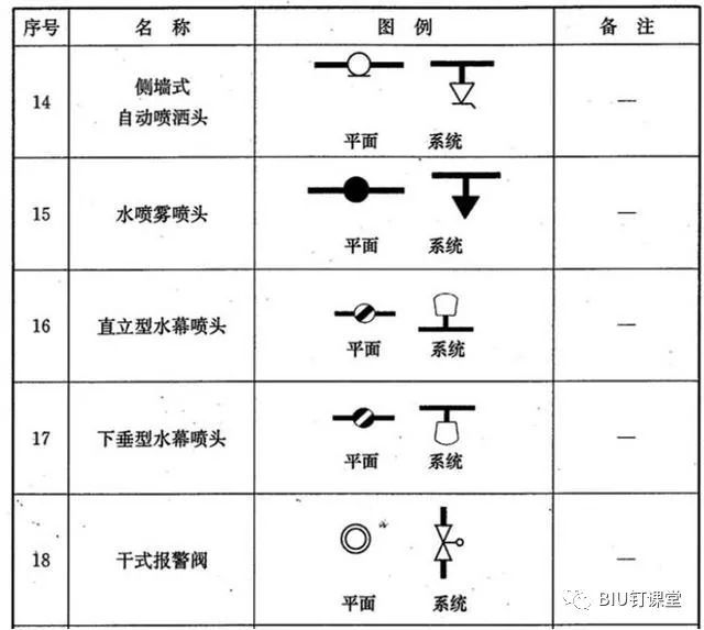 安装给排水施工阀门图例大全