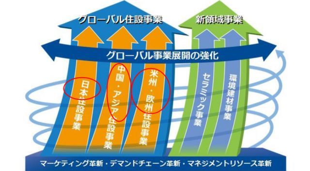 日本市场萎缩 骊住预计营业利润下跌13 看点快报