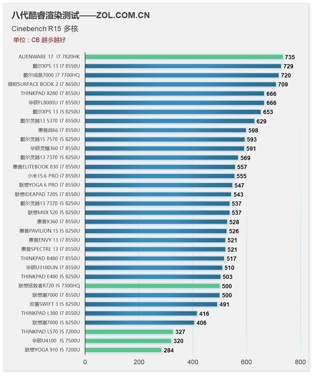 成人口语测试(3)