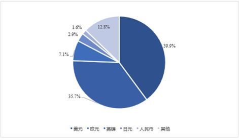 GDP国际地位是什么_俄国GDP规模很小,为什么国际地位很高