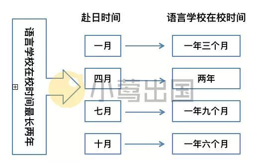 日本留学新手在留签证那些事 没有你想的那么复杂 看点快报