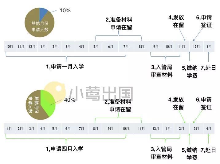 日本留学新手在留签证那些事 没有你想的那么复杂 看点快报