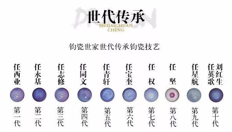 任氏人口_任氏头像大全(3)