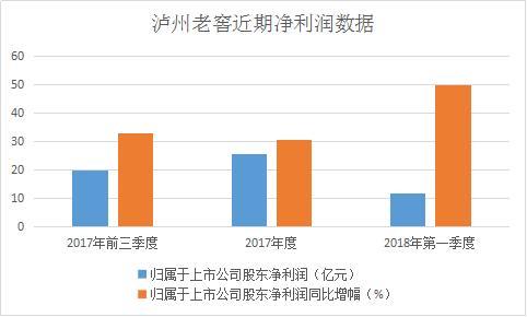 泸州老窖2021第一季度gdp_泸州老窖酒 52 国窖1573 500ml 泸州老窖白酒 美酒价格网
