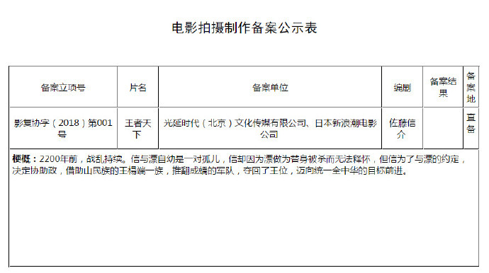 《王者天下》或将被国内翻拍为真人电影