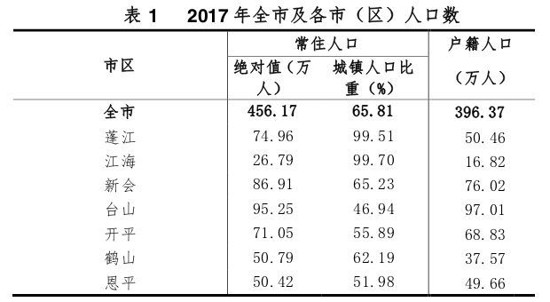 江门市人均收入_江门市地图