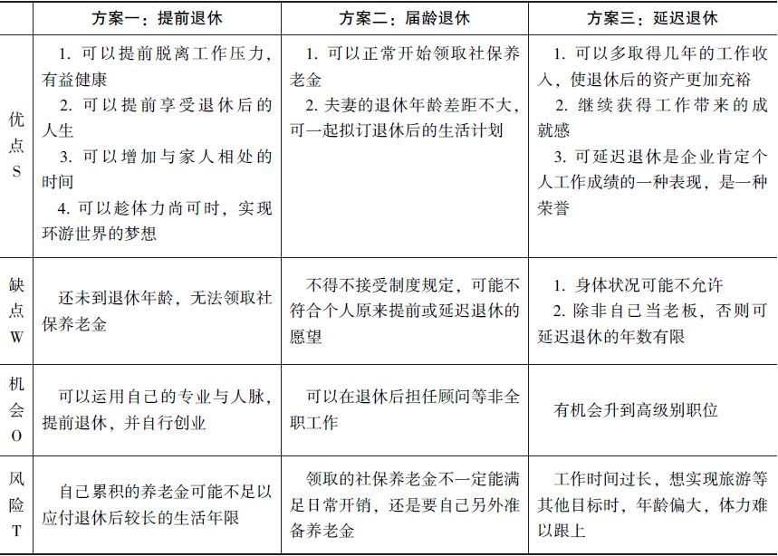 退休年龄与养老金计算 看点快报