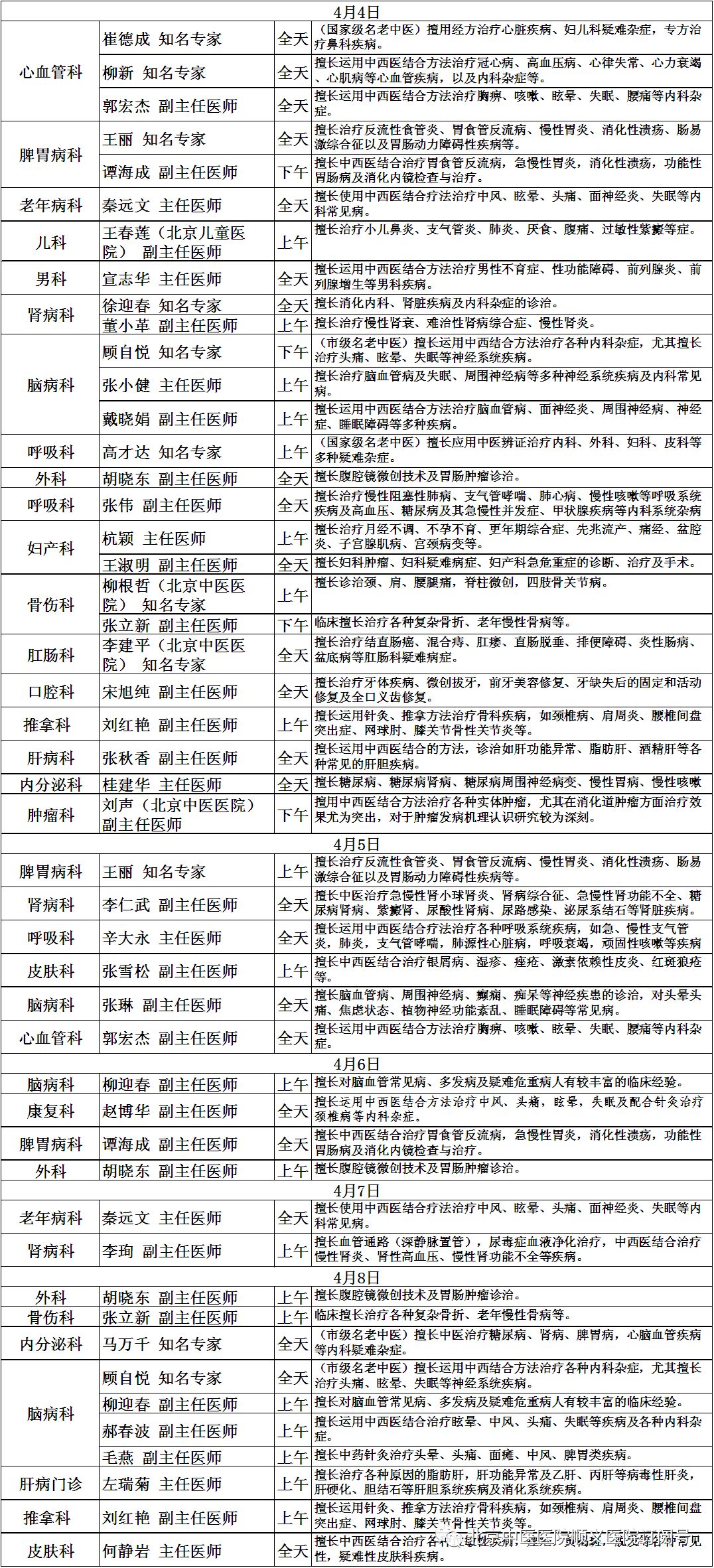 北京中医医院顺义区中医医联体专家出诊一览表