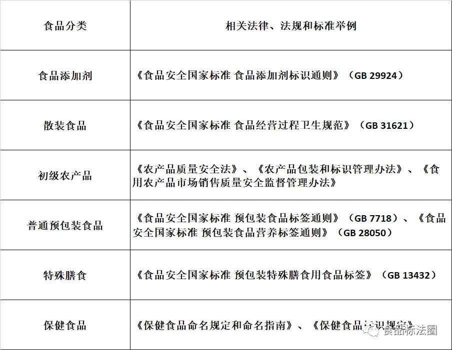 中国大陆与港澳台地区食品标签相关法规标准介