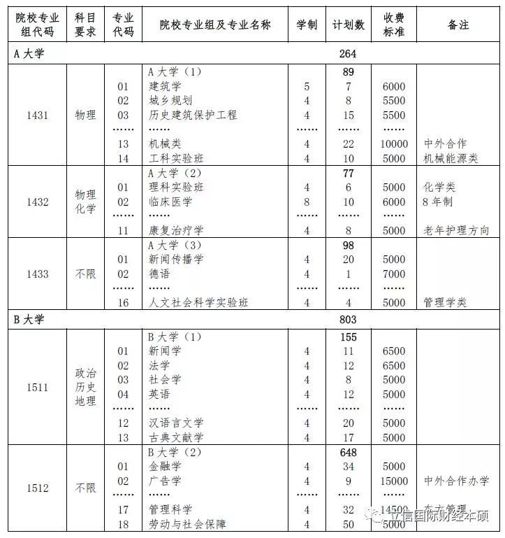 重磅!2018上海高考志愿填报方案及录取流程最