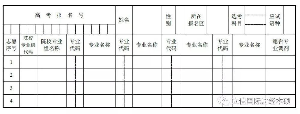 重磅!2018上海高考志愿填报方案及录取流程最