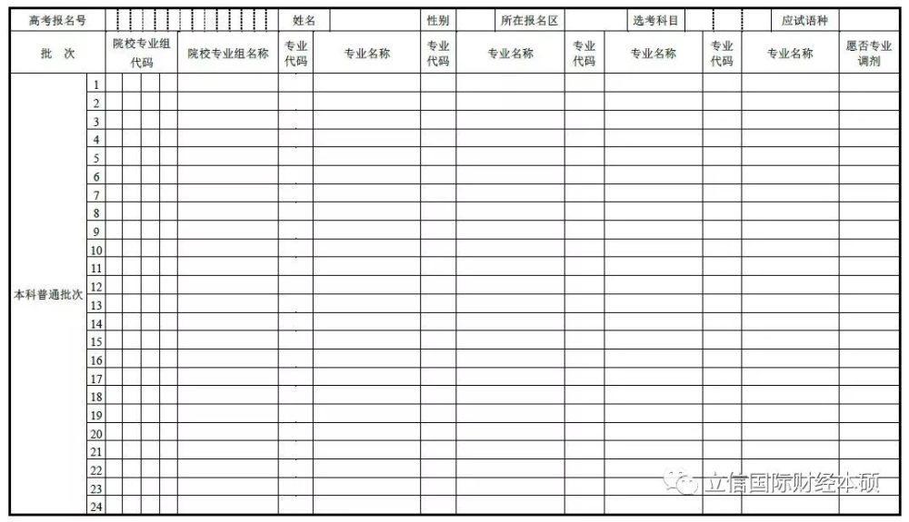 重磅!2018上海高考志愿填报方案及录取流程最