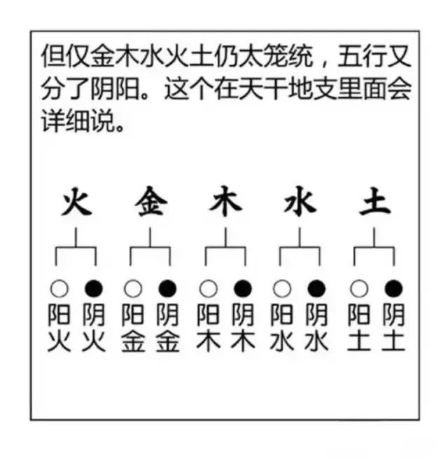 图解"八字"与阴阳五行的关系!