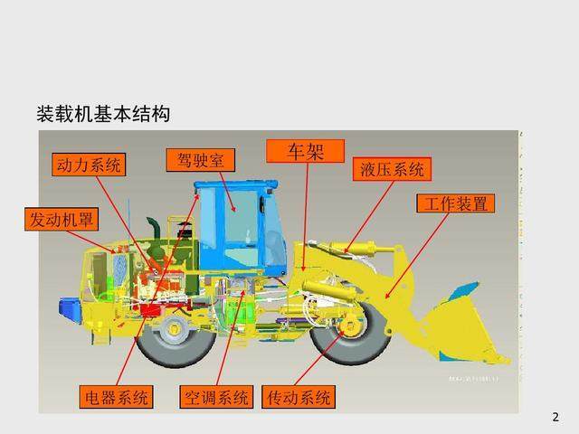 装载机基本结构图