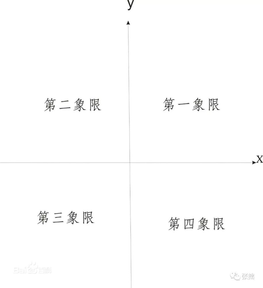 由理解和接受两个轴分割出的四个象限