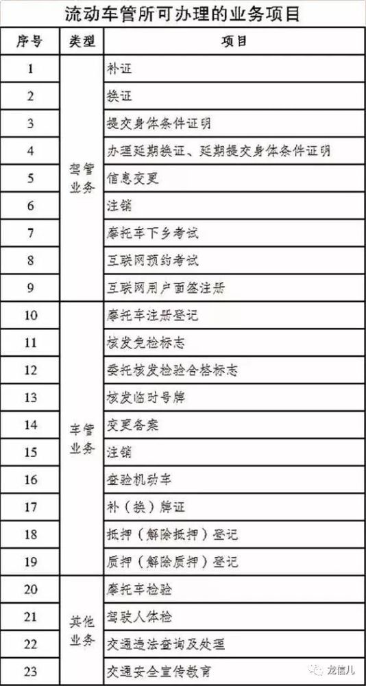 流动人口登记表办理汽车过户_常住人口登记表(2)