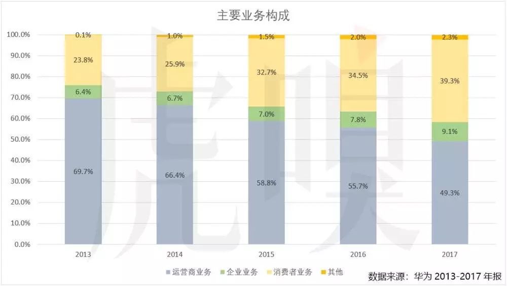 华为人均利润_华为logo