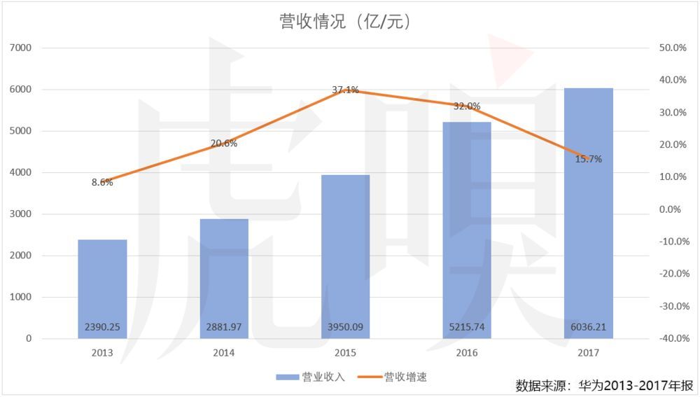 华为人均利润_华为logo(2)