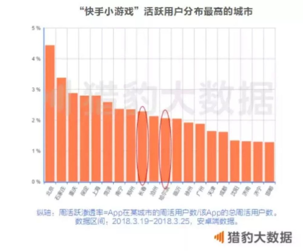 快手小游戏,只是给老铁们换了个游乐场?