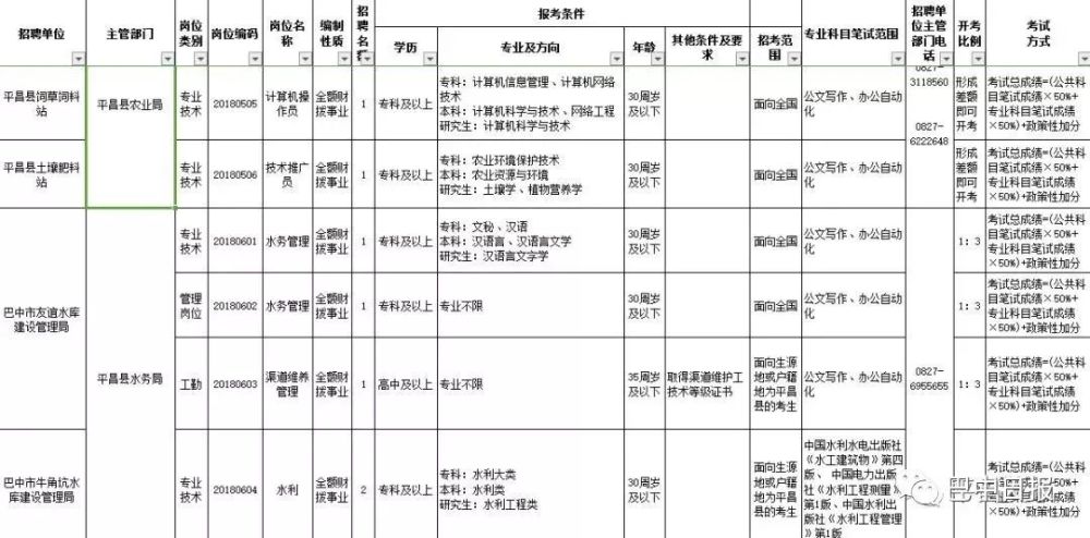 巴中人口来源_巴中地图(3)