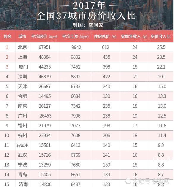 月人均收入怎么算_中国人均月收入图(2)