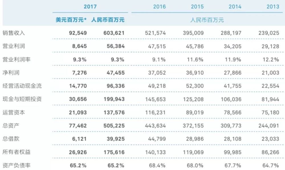 在華為一年掙70萬，但是你要比別人更拚(圖)