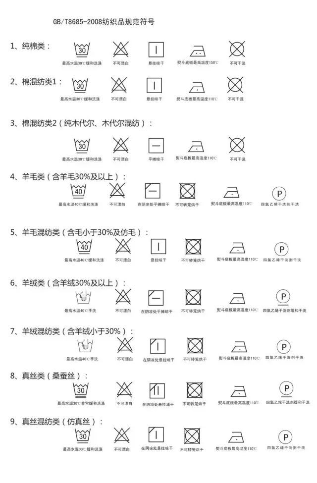 换季衣物洗护撇步今年的衣服明年照样质感