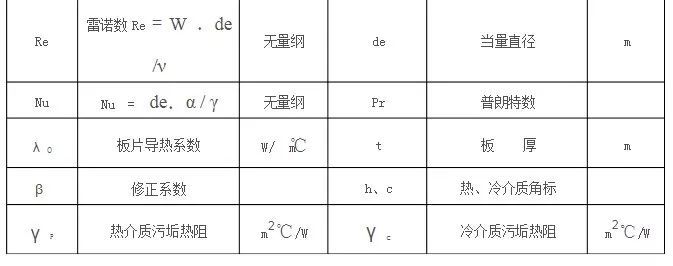 板式換熱器選型計(jì)算的方法及公式