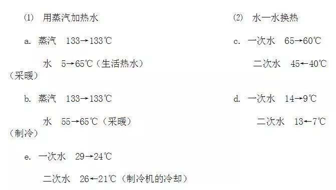 板式換熱器選型計(jì)算的方法及公式