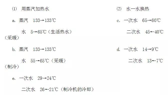 板式换热器选型计算的方法及公式