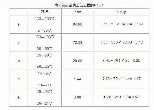 板式換熱器選型計(jì)算的方法及公式