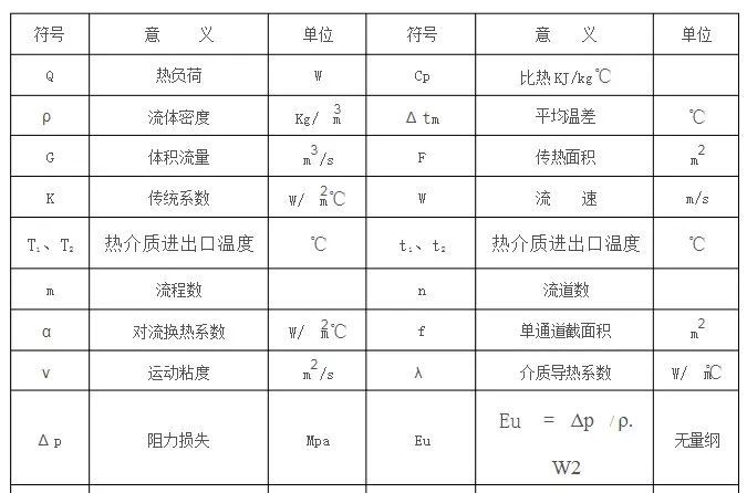 板式換熱器選型計(jì)算的方法及公式