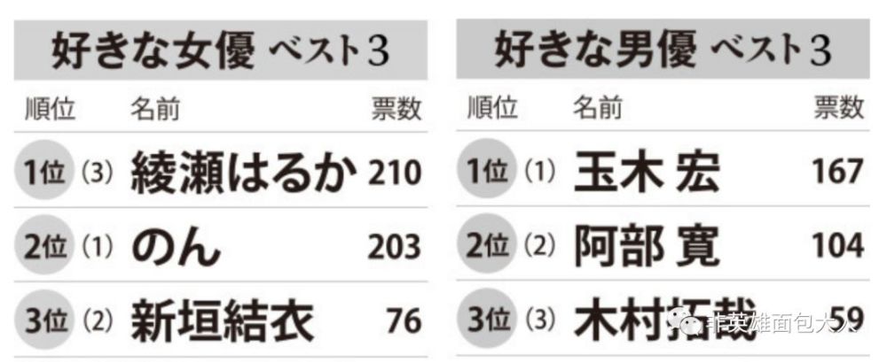 女神不要面子的啊 18春季档日剧情报站 看点快报