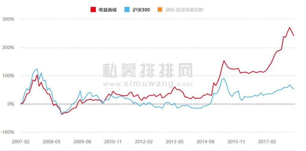 东方港湾但斌:清仓美股和部分a股,为何总是"心口不一"