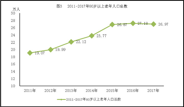 萧山区人口_萧山区的人口(2)