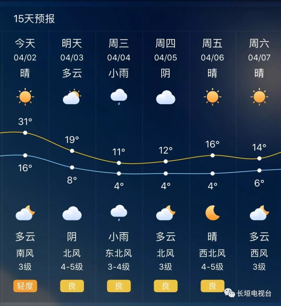 怒降20℃,长垣天气将现惊天大逆转!