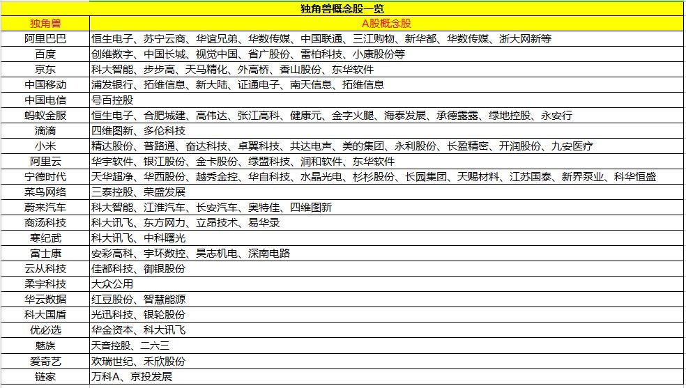 CDR规则落地,最全概念股在此,这一行业龙头成