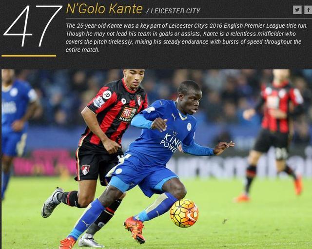 世界最健壮运动员排名 C罗第六足球4人入选