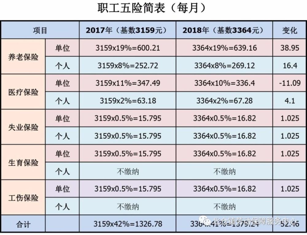 养老保险计算