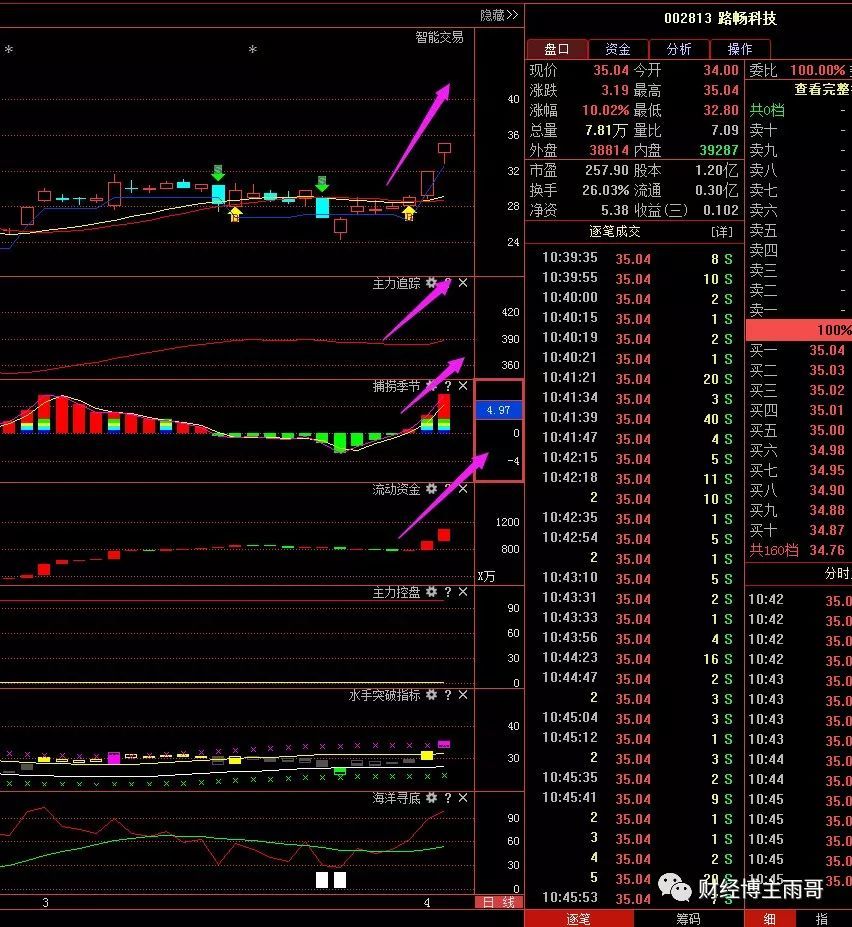 路畅科技本周金股:世名科技 掌阅科技 路畅科技