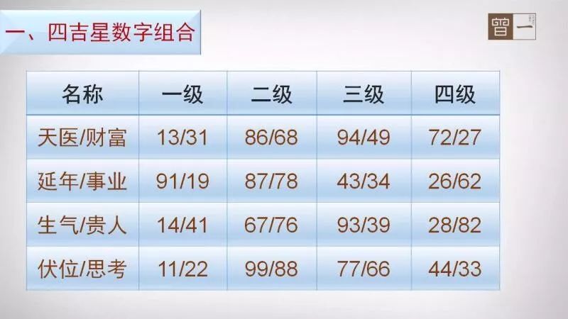 数字能量 你的手机号码里有13 86 94 72等数字吗 看点快报